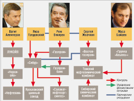 Ооо владеет 100